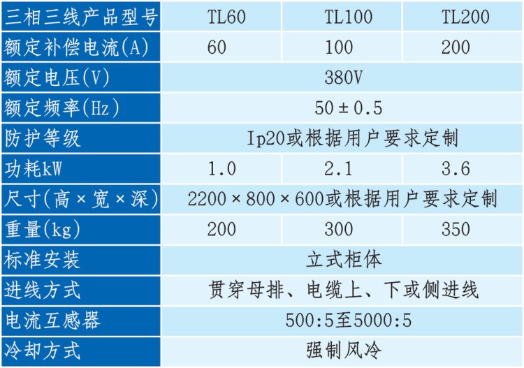 三相三線CX-MaxSine系列(CX-MaxSine-TL)