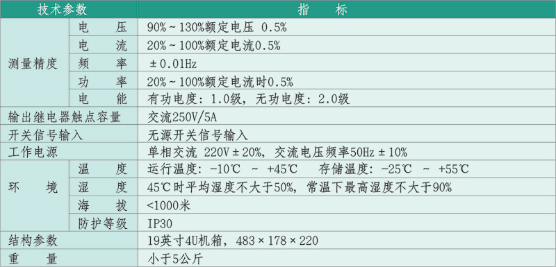 CX3000智能電源監(jiān)控單元