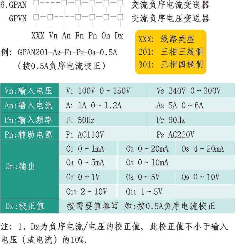 GP(0.5級)FP(0.2級)系列電量變送器