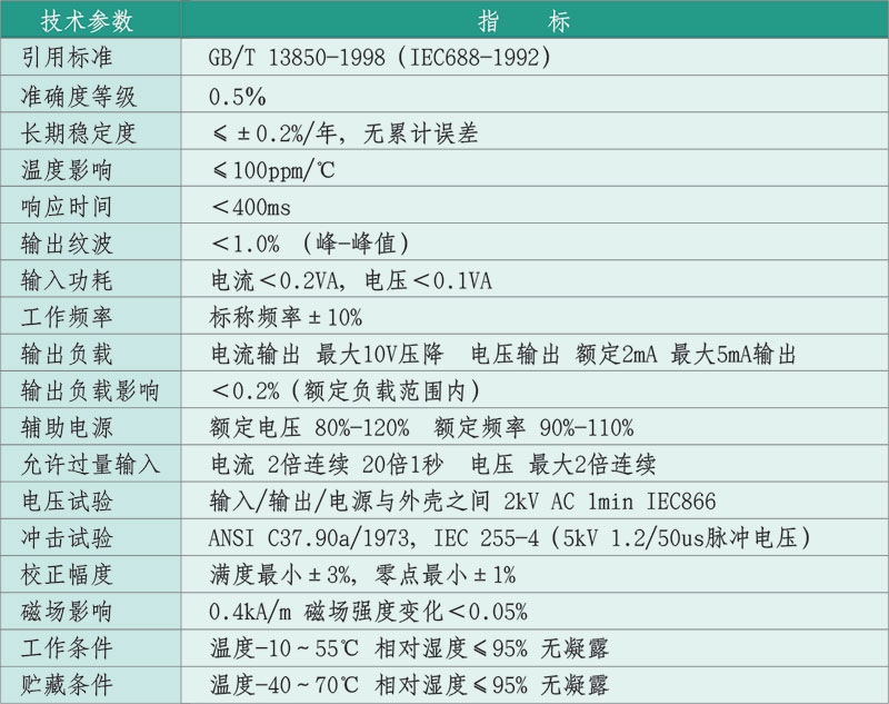 GP(0.5級)FP(0.2級)系列電量變送器