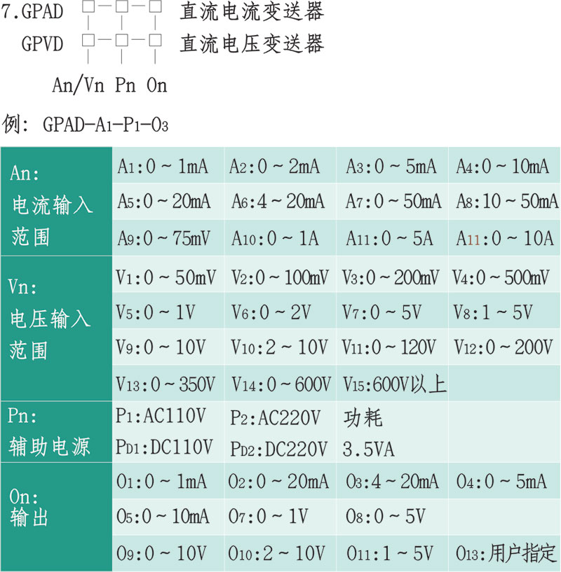 GP(0.5級)FP(0.2級)系列電量變送器