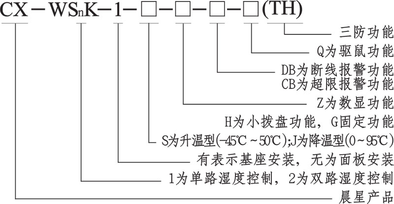 CX-WSK系列產(chǎn)品型號說明