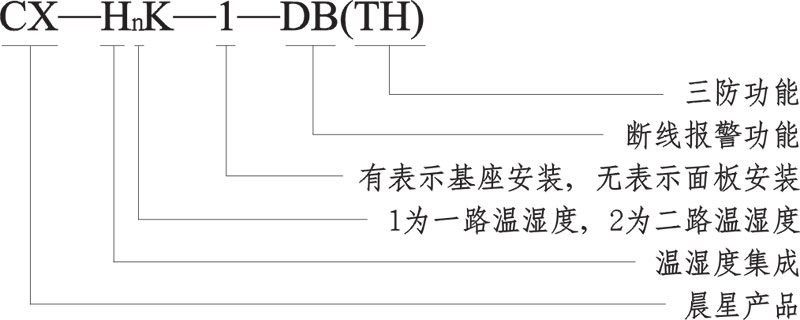 CX-HK系列產(chǎn)品型號說明